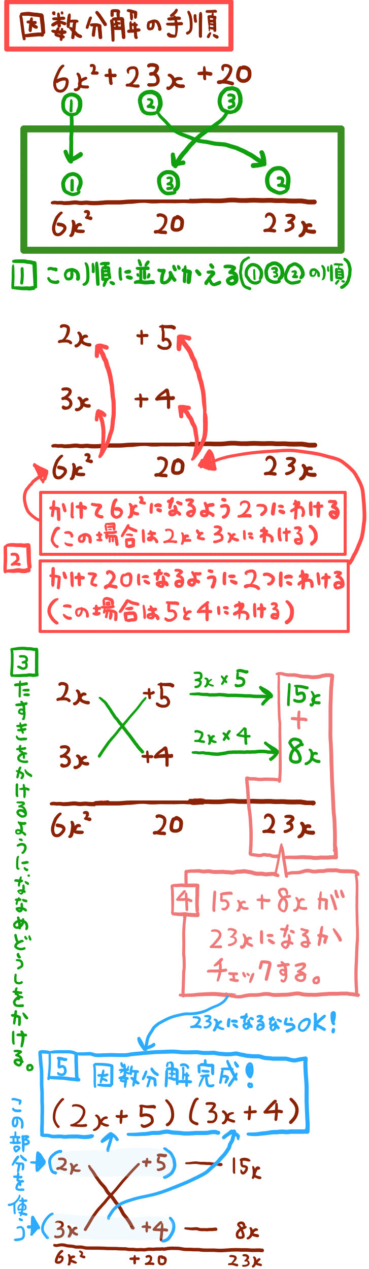 高卒認定試験数学の因数分解 たすきがけ その他の出題パターンも解説 坂田先生のブログ オンライン家庭教師の数学講師