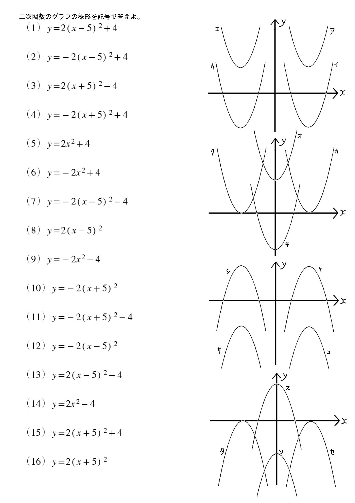 二次関数のグラフ概形