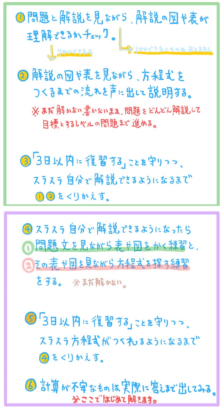 方程式や連立方程式の文章題 問題一覧 基本 難問 坂田先生のブログ