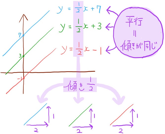 中学数学の一次関数の練習問題 基本全パターンを解説 坂田先生のブログ