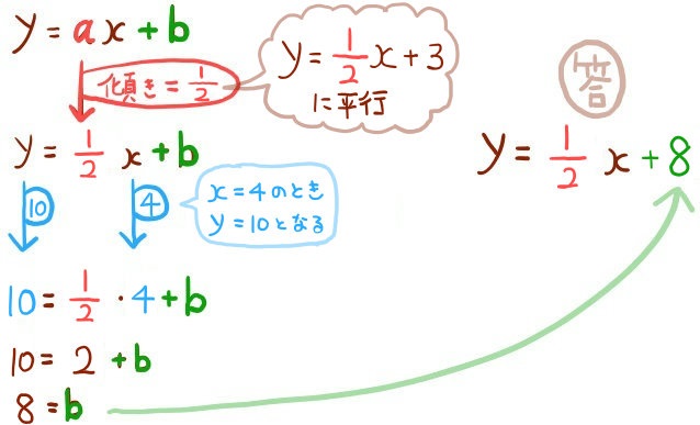 中学数学の一次関数の練習問題 基本全パターンを解説 坂田先生のブログ