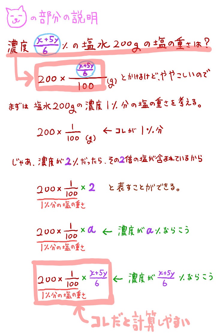 食塩水の濃度の問題を基礎 標準 難問ごとに解説 高校入試数学の方程式の文章題 坂田先生のブログ