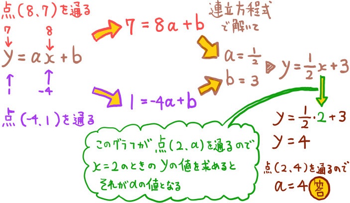 中学数学の一次関数の練習問題 基本全パターンを解説 坂田先生のブログ