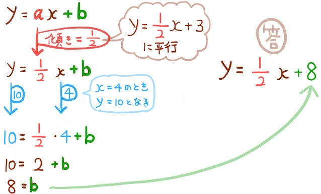 平行な一次関数の式の求め方