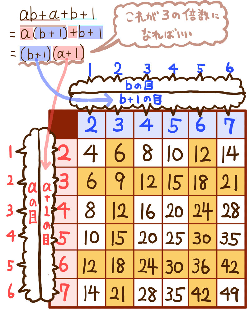 サイコロの確率の練習問題 高校入試 中学数学 を難問まで難易度別に解説 坂田先生のブログ