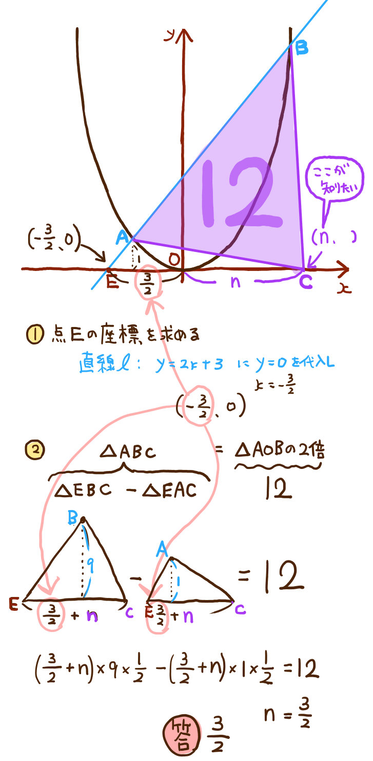 放物線の応用問題 平行線の補助線で解くパターン 中学数学 高校入試 坂田先生のブログ