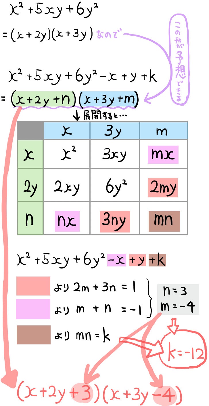 特訓になる因数分解の難問たち 高校入試編 中学数学 坂田先生のブログ オンライン家庭教師の数学講師