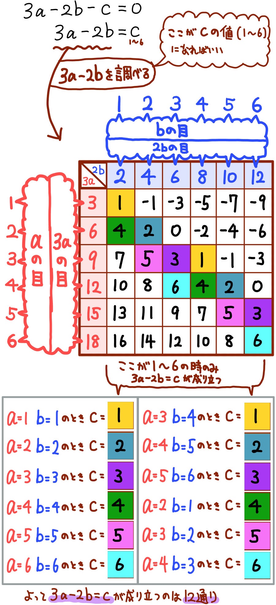サイコロの確率の練習問題 高校入試 中学数学 を難問まで難易度別に解説 坂田先生のブログ