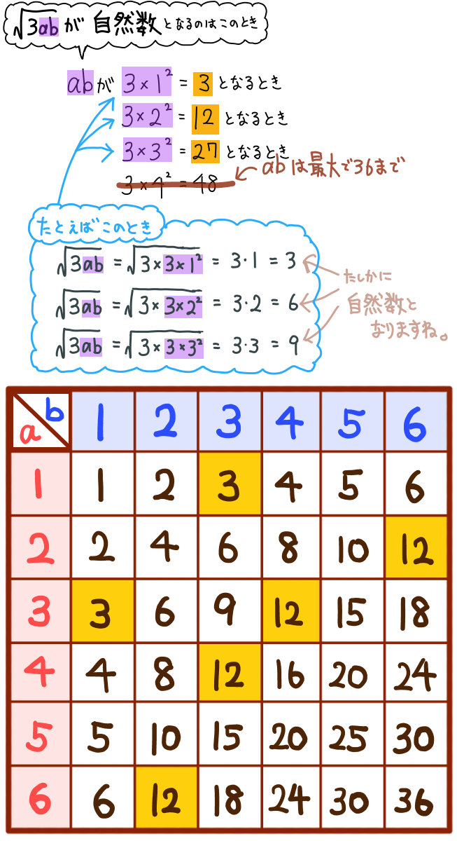 サイコロの確率の練習問題 高校入試 中学数学 を難問まで難易度別に解説 坂田先生のブログ