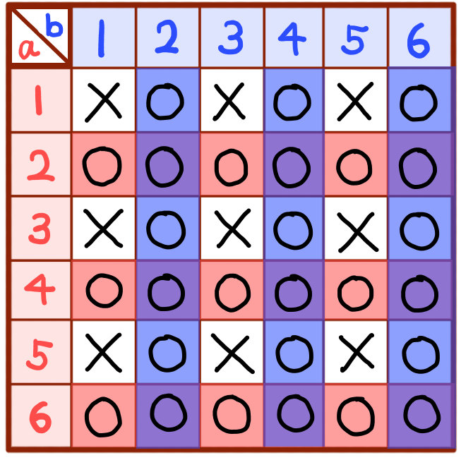 サイコロの確率の練習問題 高校入試 中学数学 を難問まで難易度別に解説 坂田先生のブログ