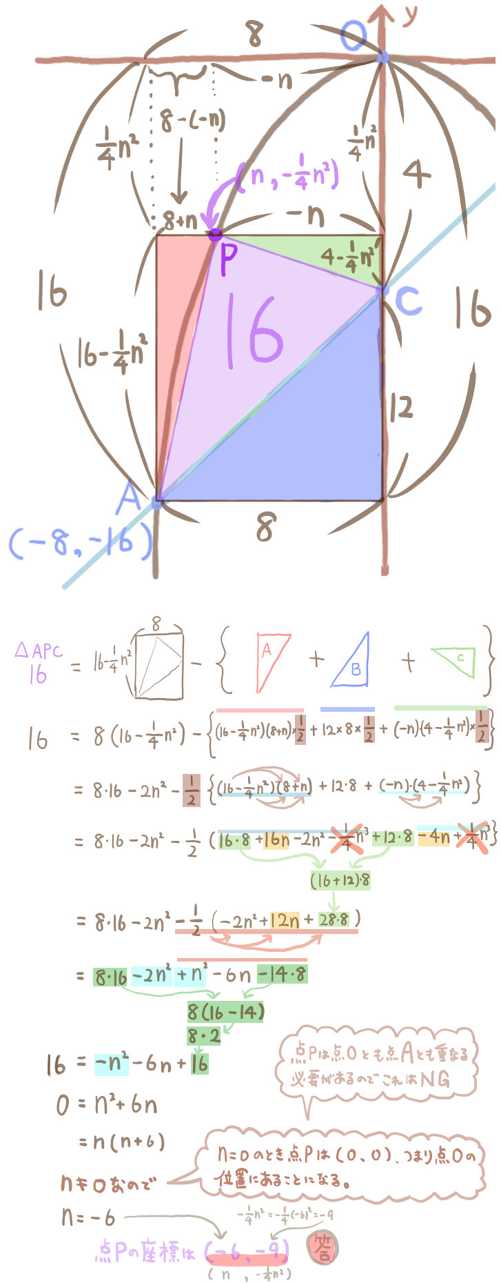 二次関数のグラフの難問３の解法３の２