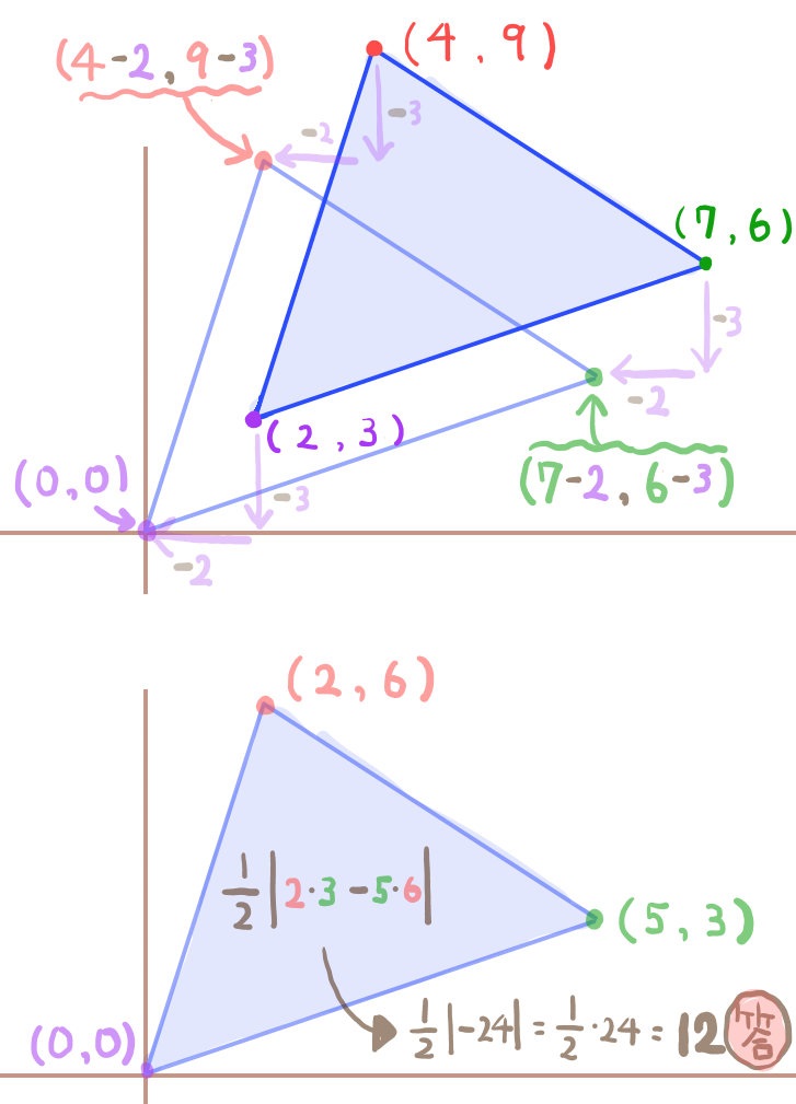 原点を通らない３点から三角形の面積を求める手順１