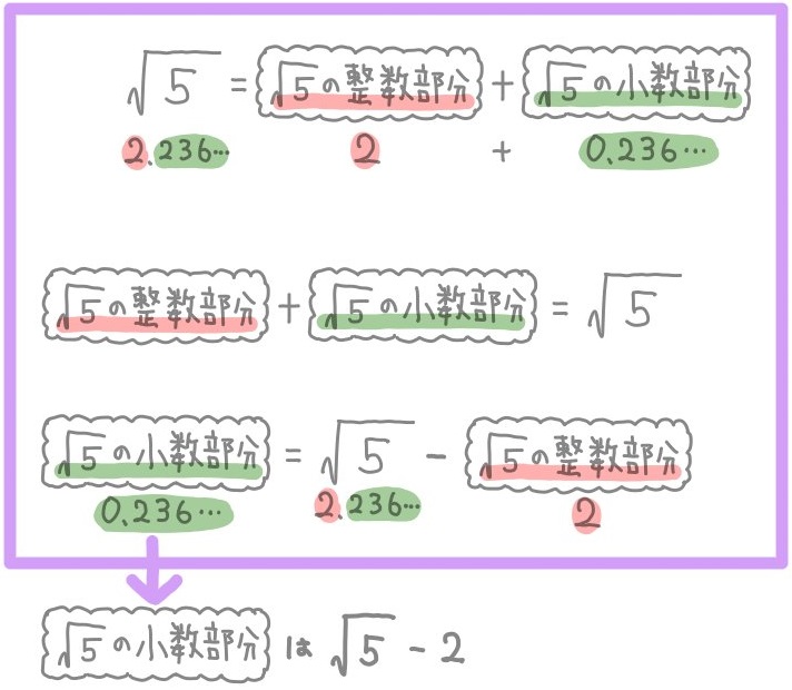 平方根の小数部分と整数部分の問題 難易度別に解説 坂田先生のブログ