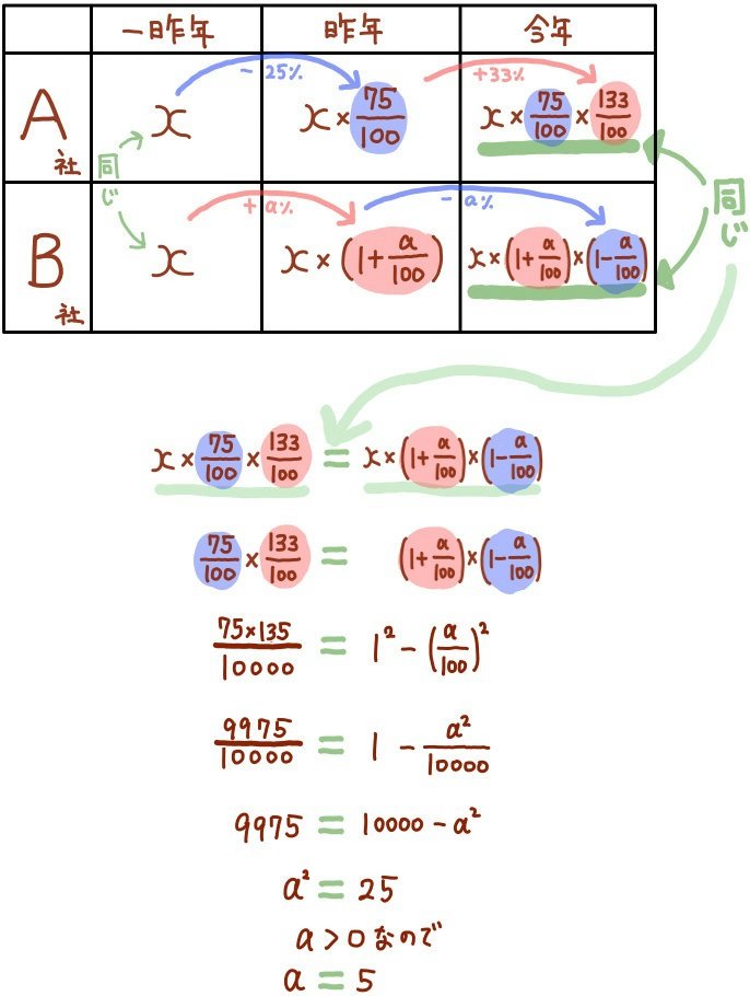 割合について中学数学 高校入試の文章題の練習問題を難問まで解説 坂田先生のブログ