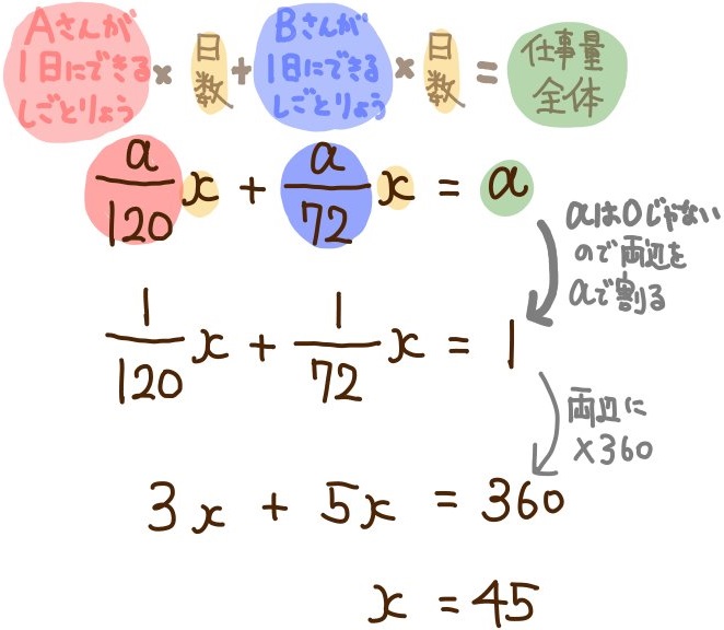 仕事量の問題 方程式 連立方程式の文章題 中学数学 高校入試 坂田先生のブログ
