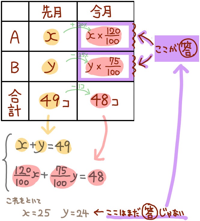 割合について中学数学 高校入試の文章題の練習問題を難問まで解説 坂田先生のブログ