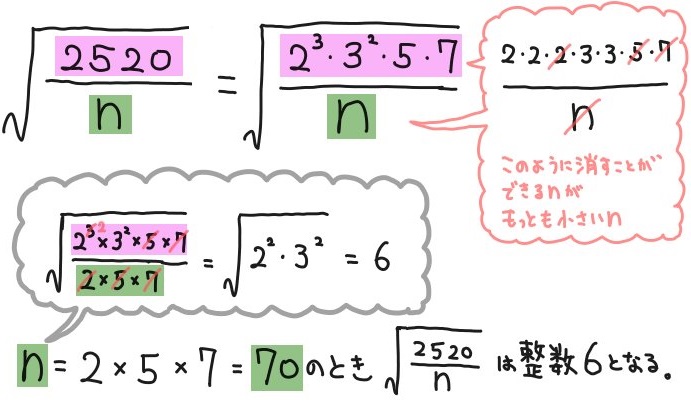 平方根の利用 ルートの中の自然数ｎを求める問題一覧 坂田先生のブログ