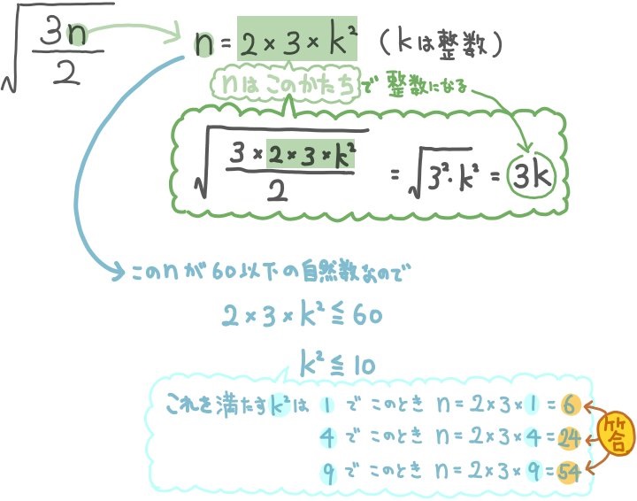平方根の利用 ルートの中の自然数ｎを求める問題一覧 坂田先生のブログ