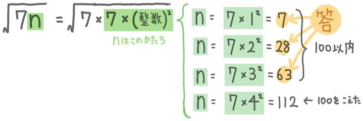 平方根の利用 ルートの中の自然数ｎを求める問題一覧 坂田先生のブログ