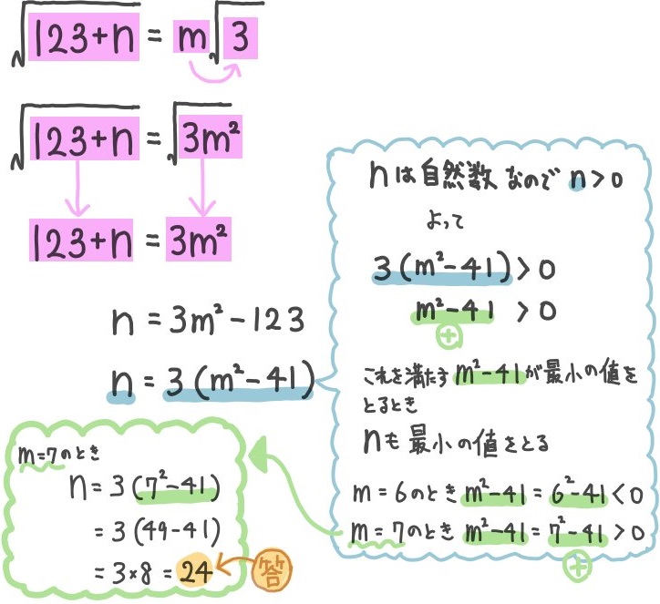 平方根の利用 ルートの中の自然数ｎを求める問題一覧 坂田先生のブログ