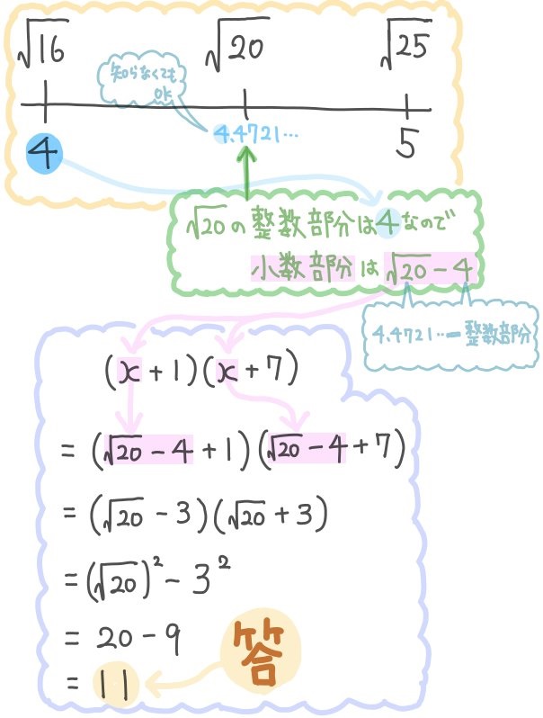 平方根の小数部分と整数部分の問題 難易度別に解説 坂田先生のブログ