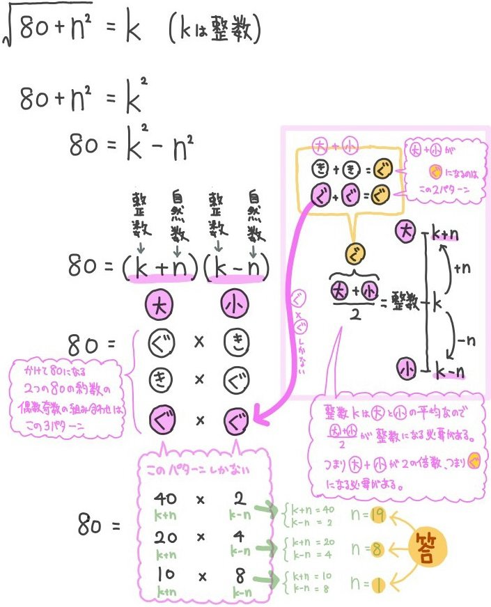 平方根の利用 ルートの中の自然数ｎを求める問題一覧 坂田先生のブログ