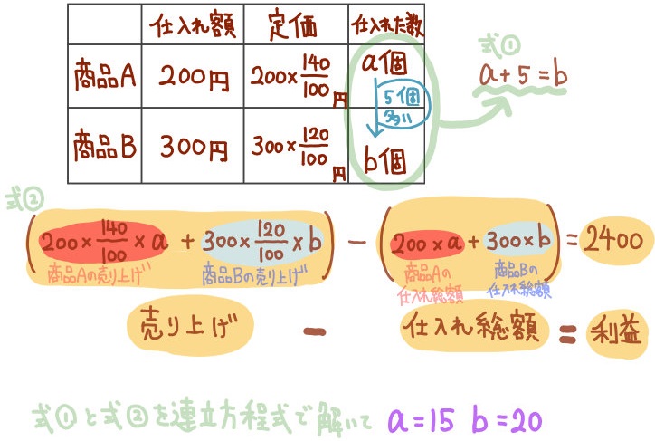 割合について中学数学 高校入試の文章題の練習問題を難問まで解説 坂田先生のブログ