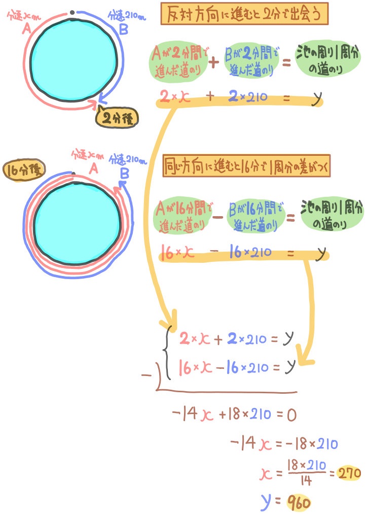 速さや道のりの連立方程式の文章題を難問まで難易度別に解説 中学数学 高校入試 坂田先生のブログ