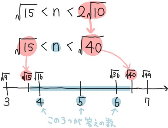 大小関係の平方根の基本問題3