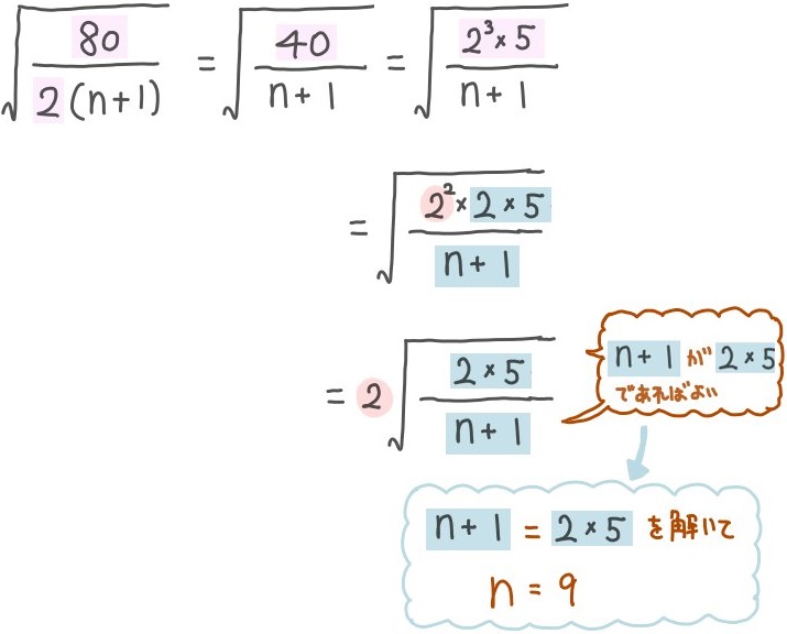 平方根が整数になる自然数ｎを求める問題の解説1