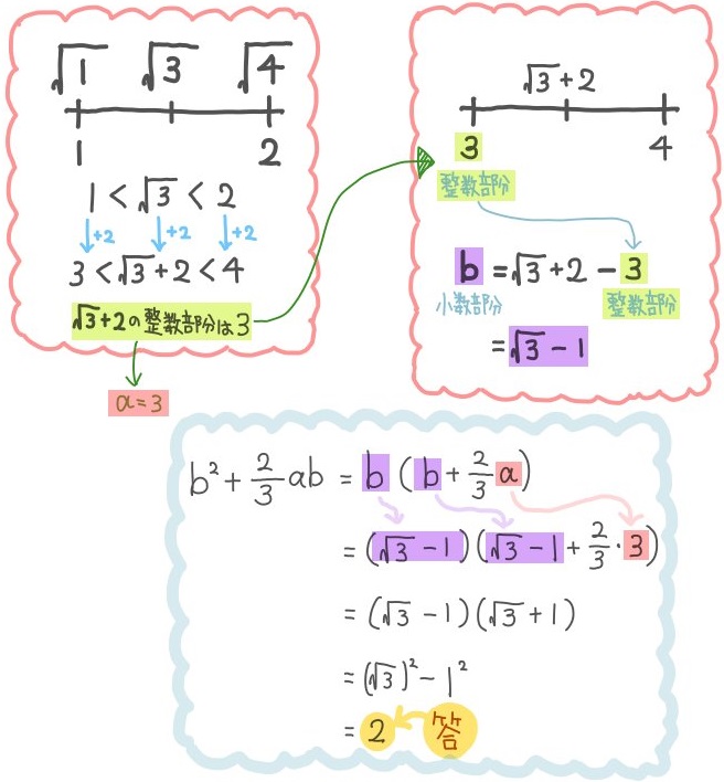 平方根の小数部分aと整数部分bの問題解説