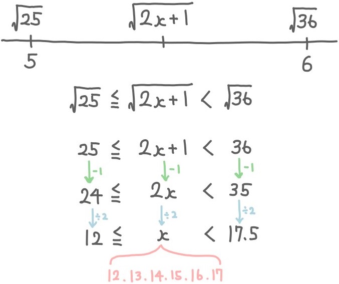 平方根の整数部分が5になる問題の解説