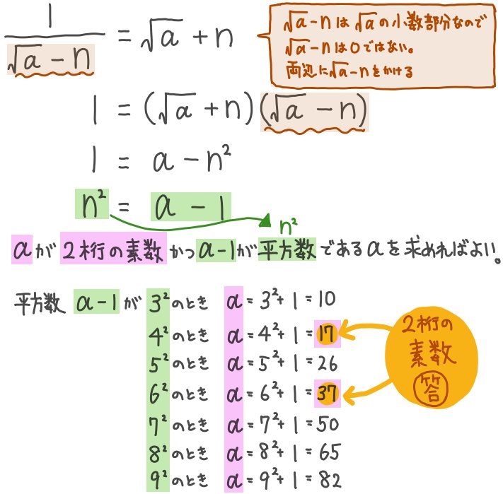 平方根の整数部分の難問1解説