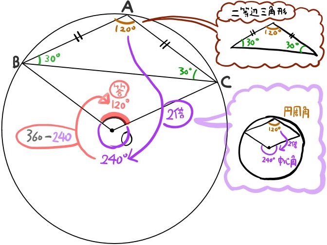 円や半円の問題 円周角と中心角の難問 中学数学 高校入試 坂田先生のブログ