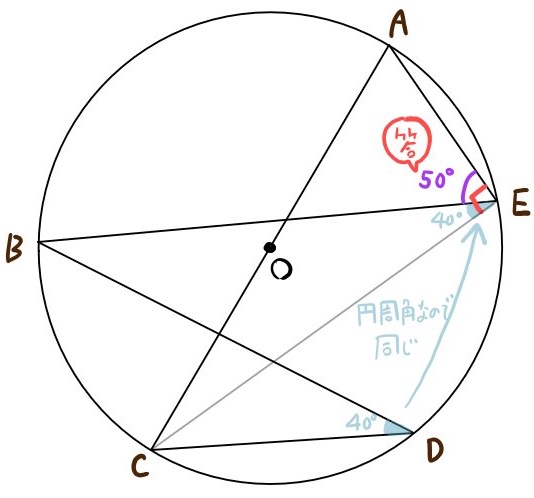 円や半円の問題 円周角と中心角の難問 中学数学 高校入試 坂田先生のブログ