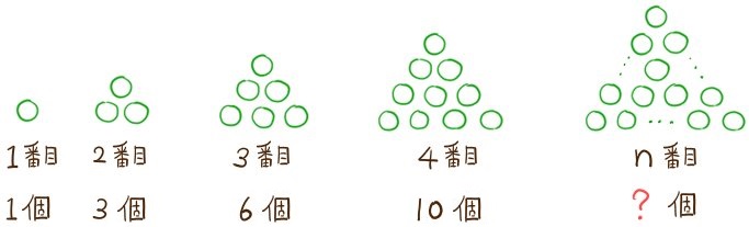 中学数学 規則性の問題を応用 難問までパターン別に解説 坂田先生のブログ