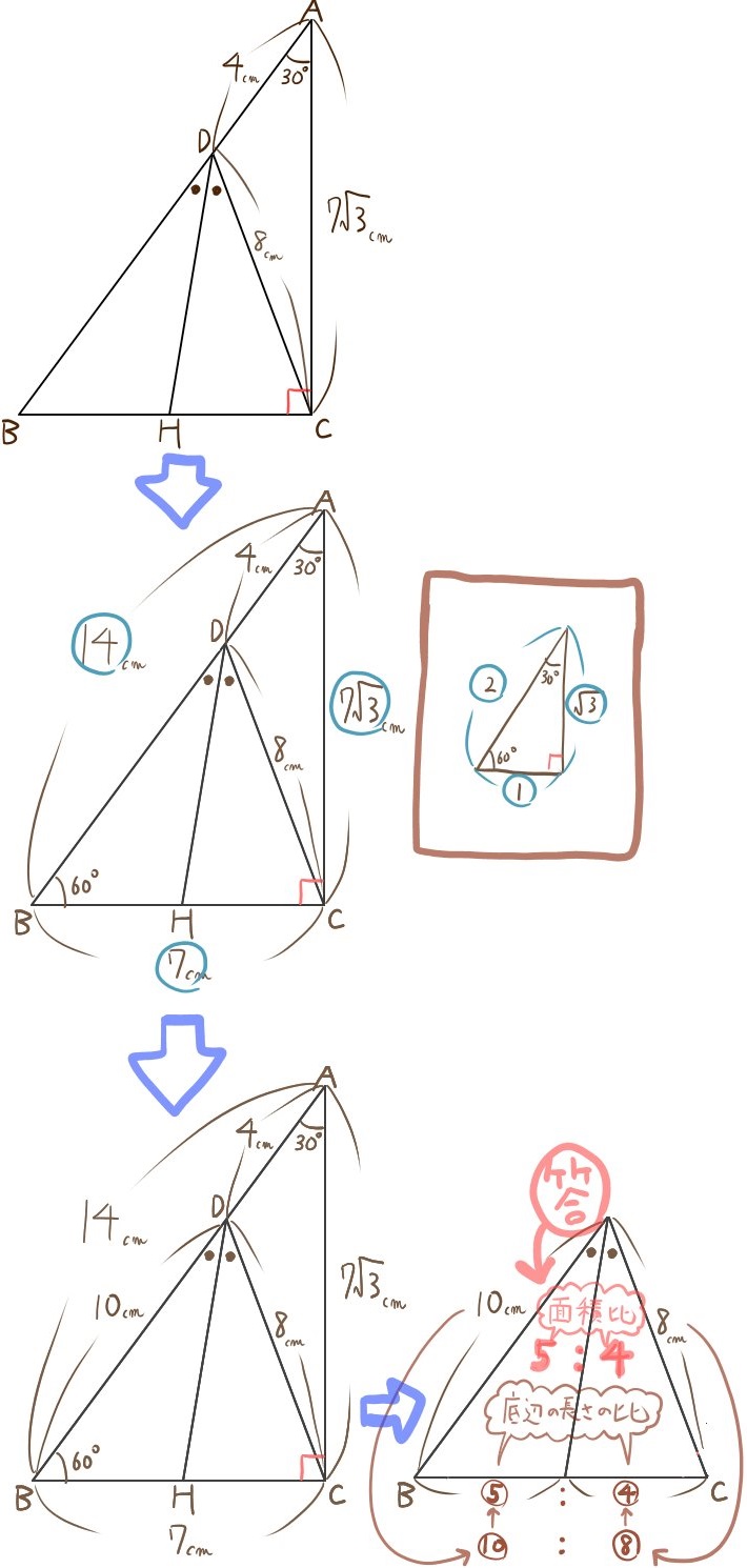 三平方の定理を利用して面積比を求める問題01の解説