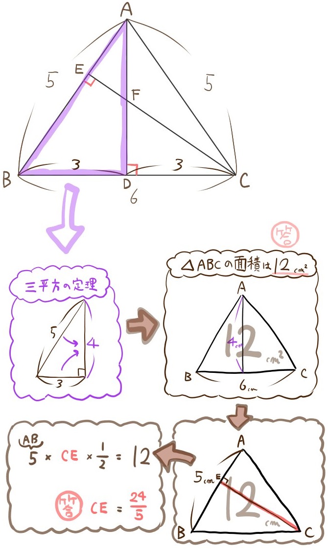 三角形の図形問題01の解説1