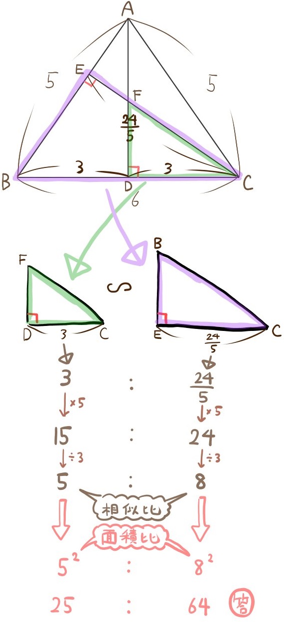 三角形の図形問題01の解説2