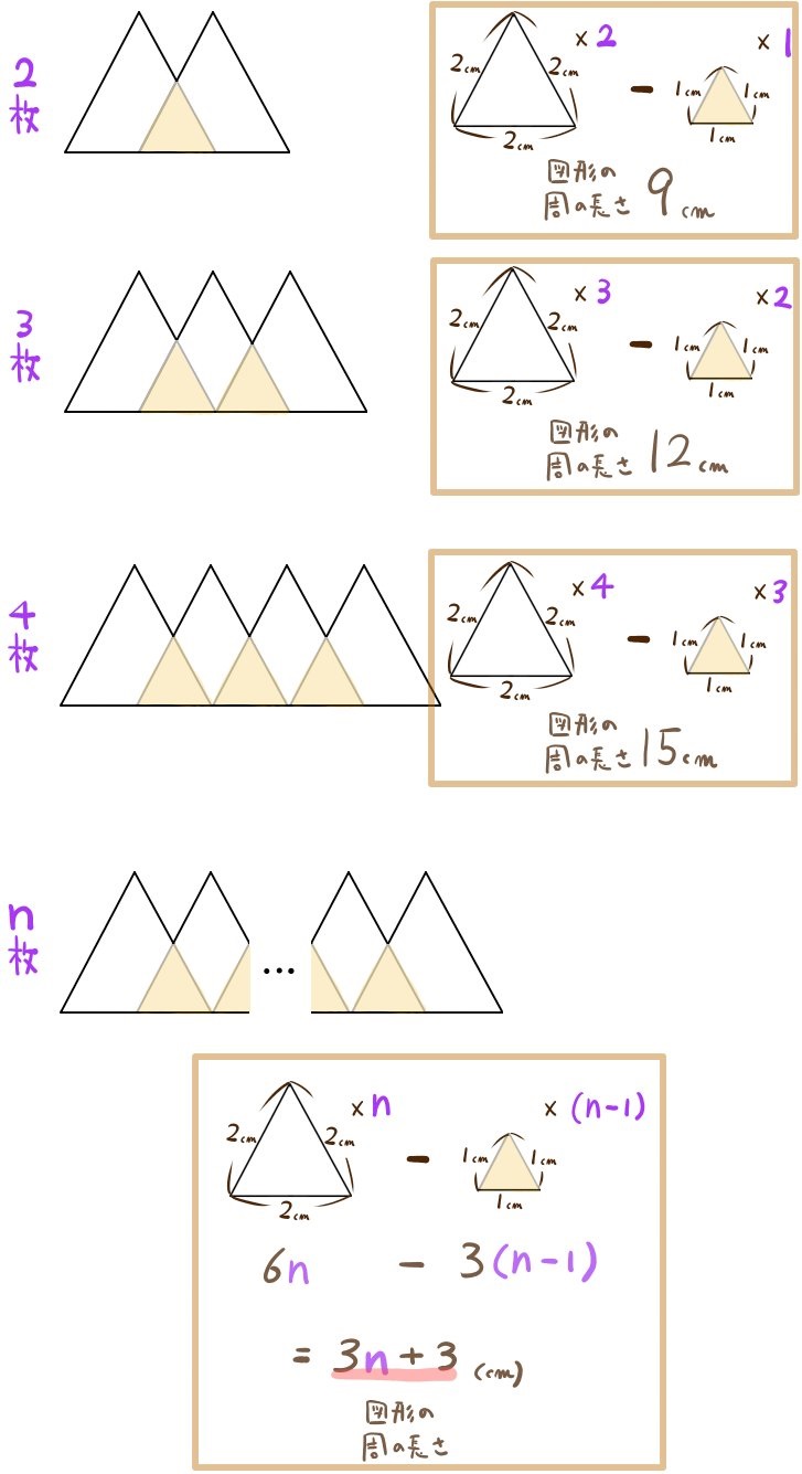 三角形を貼り合わせる規則性の問題の周りの長さ