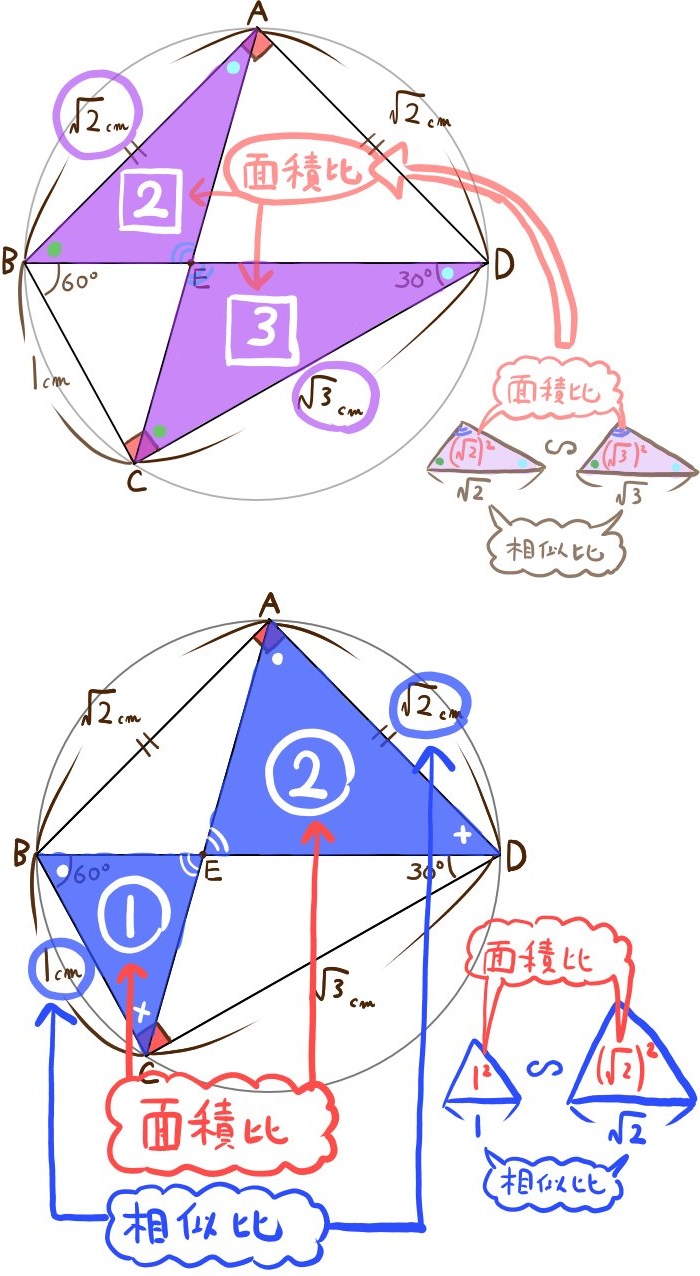 円に内接する四角形の問題の解説2