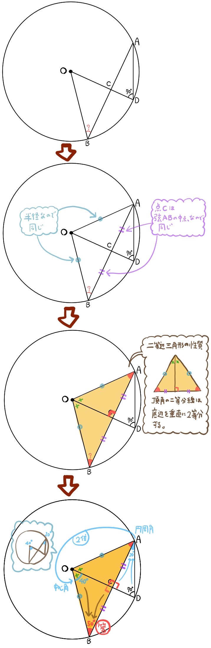 円の問題の標準レベル2の解説