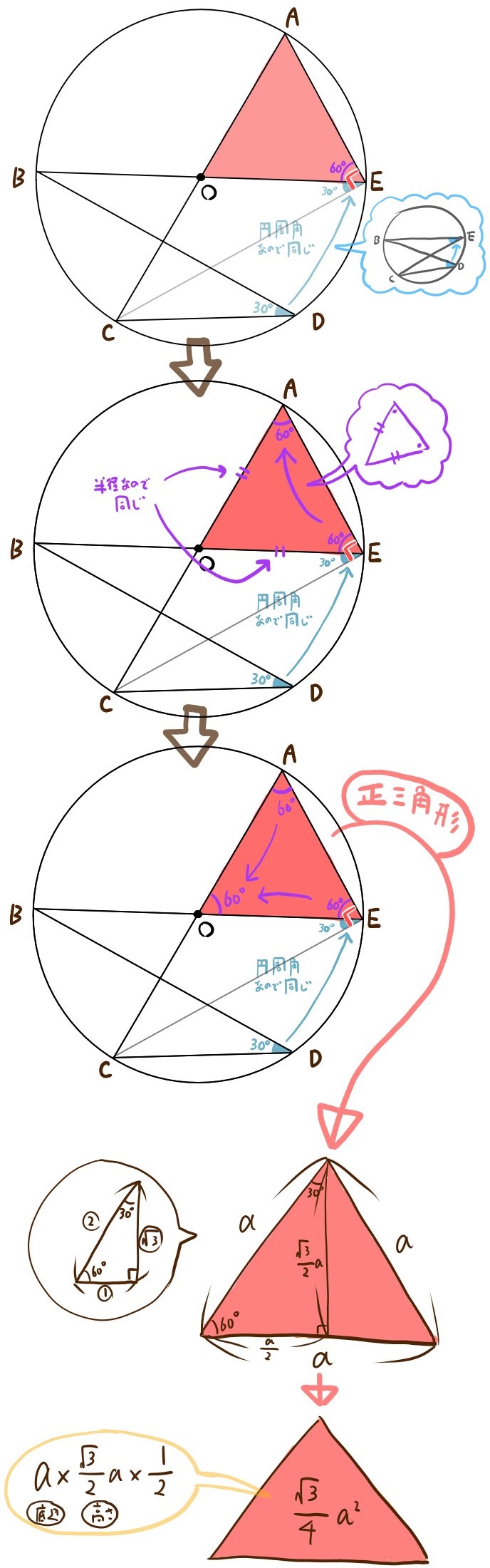 円の問題標準レベルの問題の解説2