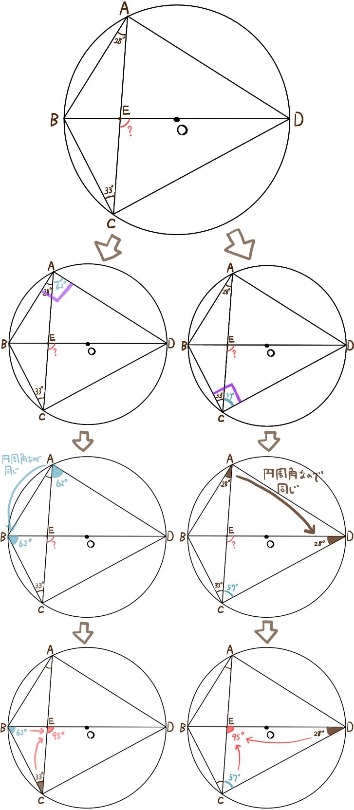 円周角の定理を利用した基本問題の解説