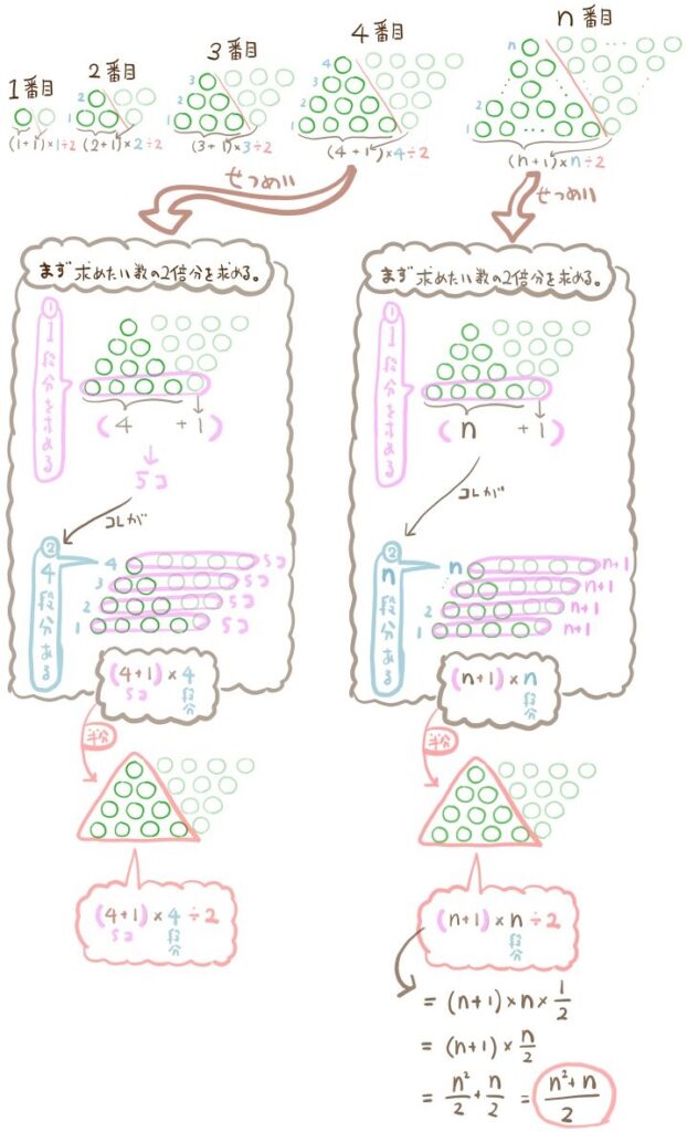 中学数学｜規則性の問題を応用～難問までパターン別に解説 坂田先生のブログ