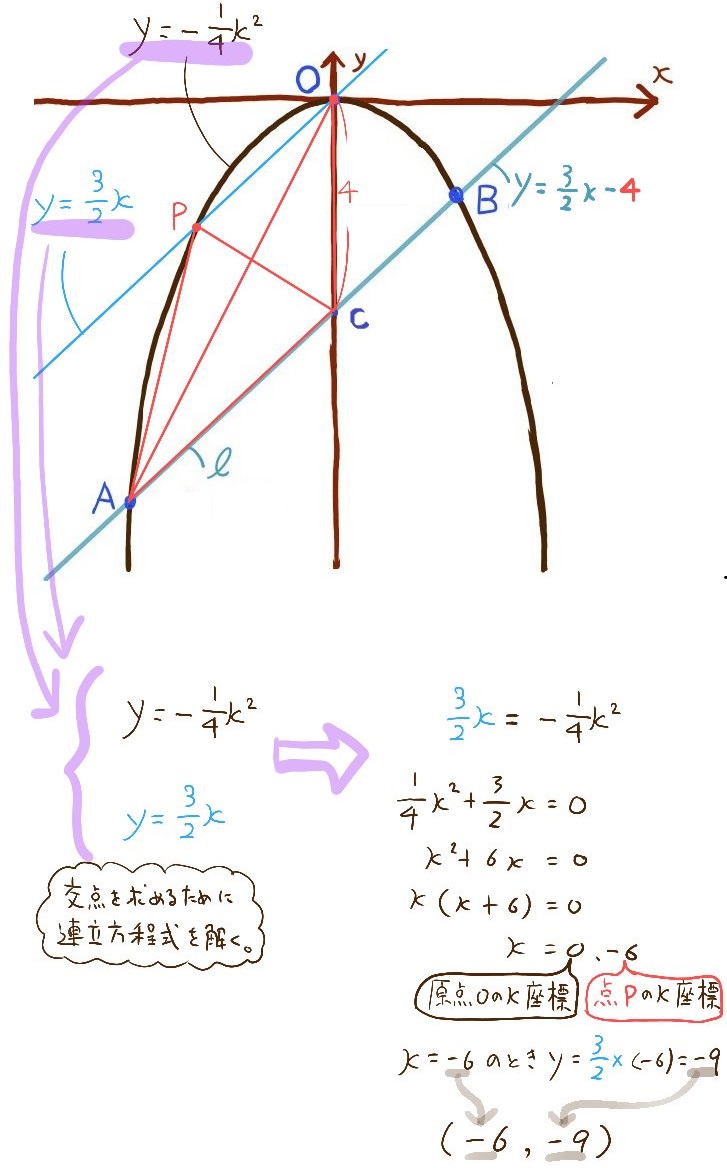 yがxの2乗に比例するグラフの難問 平行線の補助線で解く放物線の応用問題 中学数学 高校入試 坂田先生のブログ yがxの2乗に比例するグラフの難問 平行線の補助線で解く放物線の応用問題 中学数学 高校入試 坂田先生のブログ