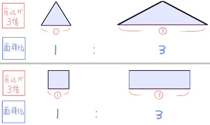様々な面積比の求め方の違い 相似比 角の二等分線などパターン別に解説 坂田先生のブログ