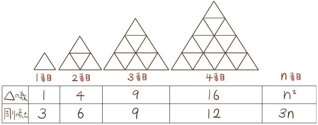 ピラミッド型の規則性の解説