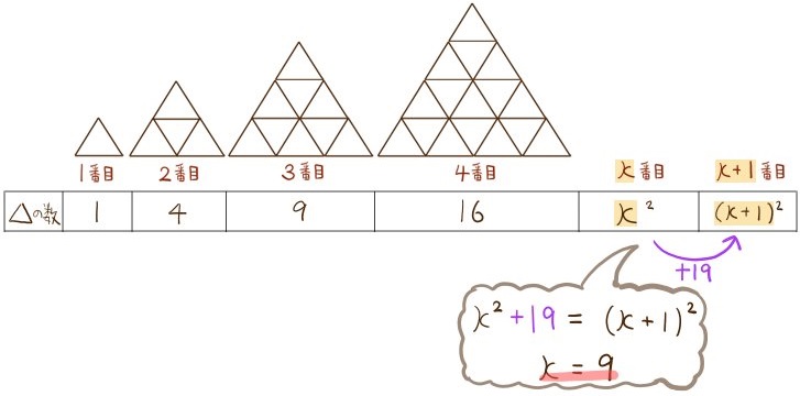 ピラミッド型の規則性の解説2