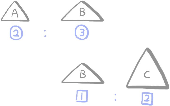 三つの三角形の面積比の問題